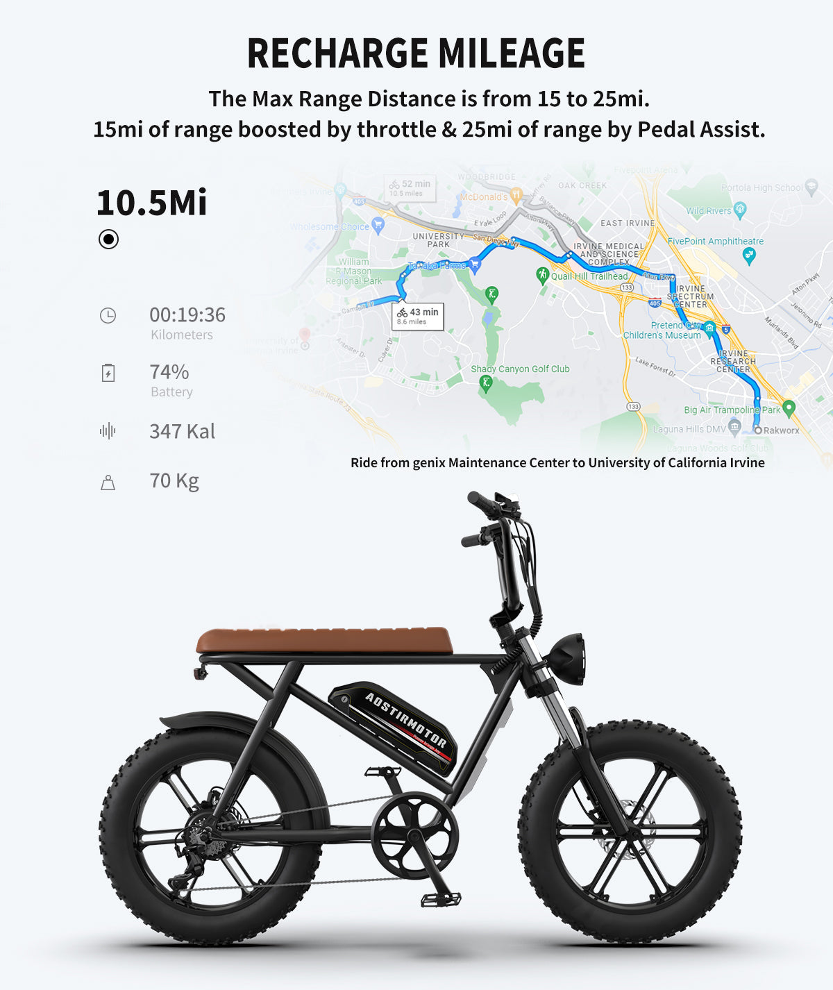 Aostirmotor Storm Fat Tire Retro Ebike